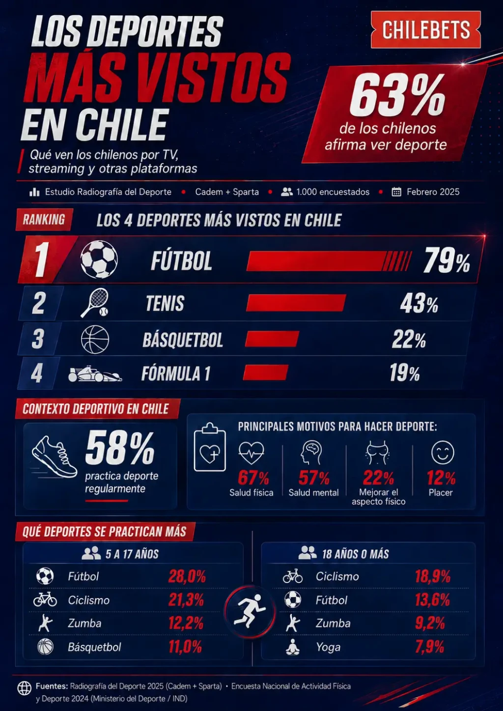 ia en apuestas estad&iacute;sticas apuestas chile