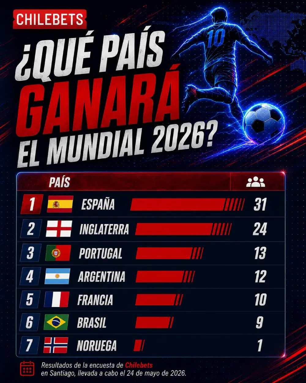 ganador mundial 2026