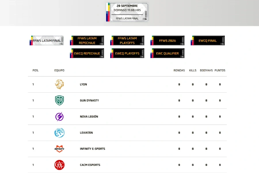 ffws latam 2026